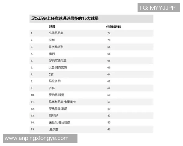 2025年世界足球球星最新排名前十强盘点与分析